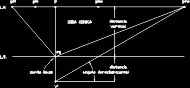 Graphic programming perspective theory 2